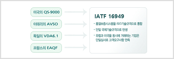 IATF16949인증개요
